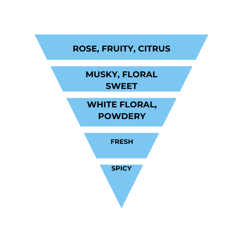 No.53 - Inspired by Chanl Chance Eau Tendre