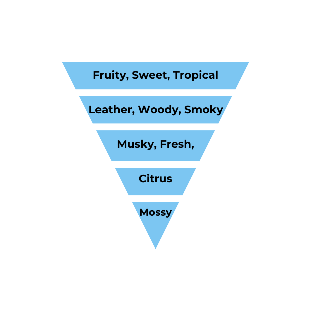 No.01  - Inspired by Creed Aventus