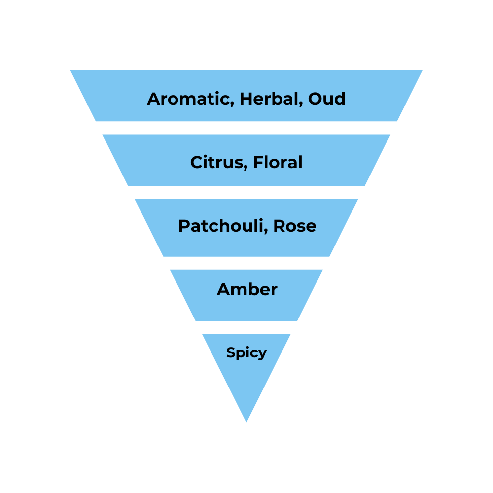 No.15 - Inspired By Armani SWY Intensely - Air Vent