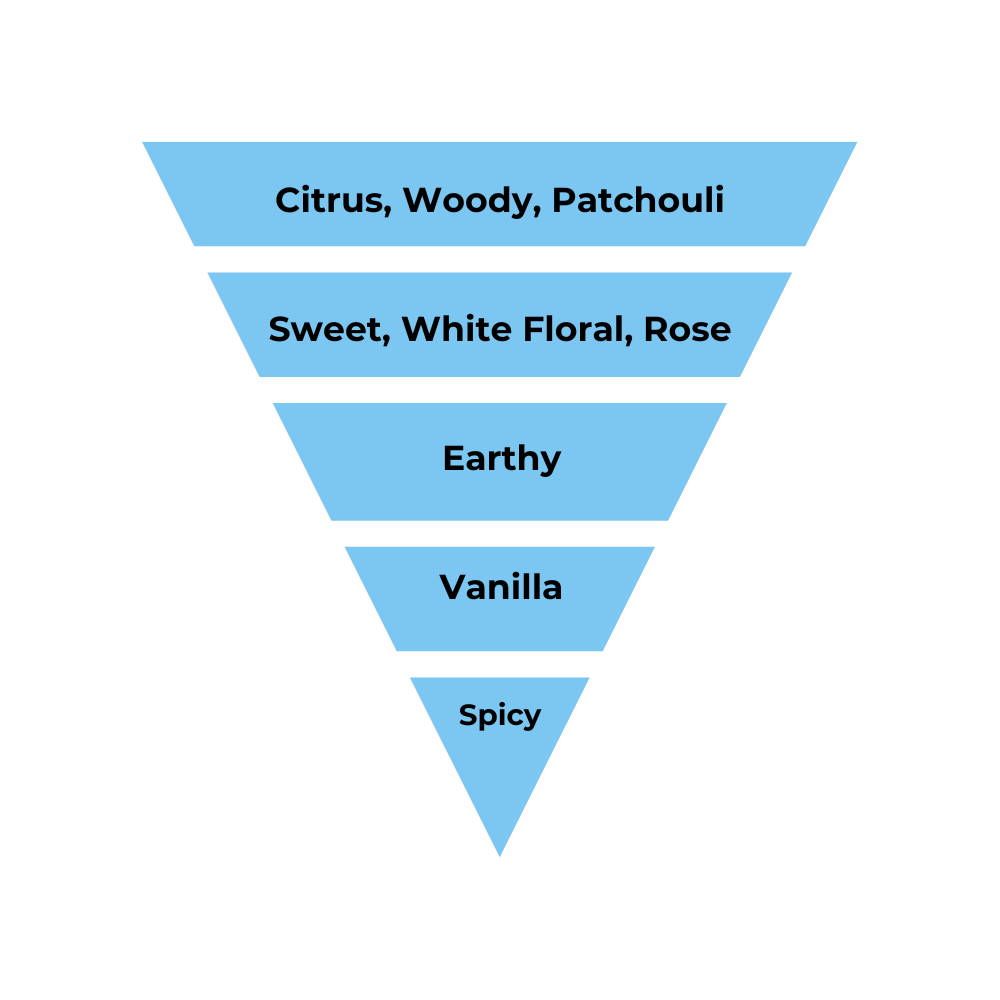 No.26 - Inspired by Chanl Coco Mademoiselle