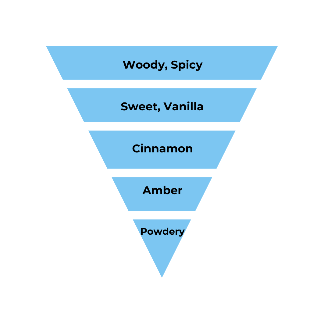 No.02 - Inspired by Kilian Angel Share