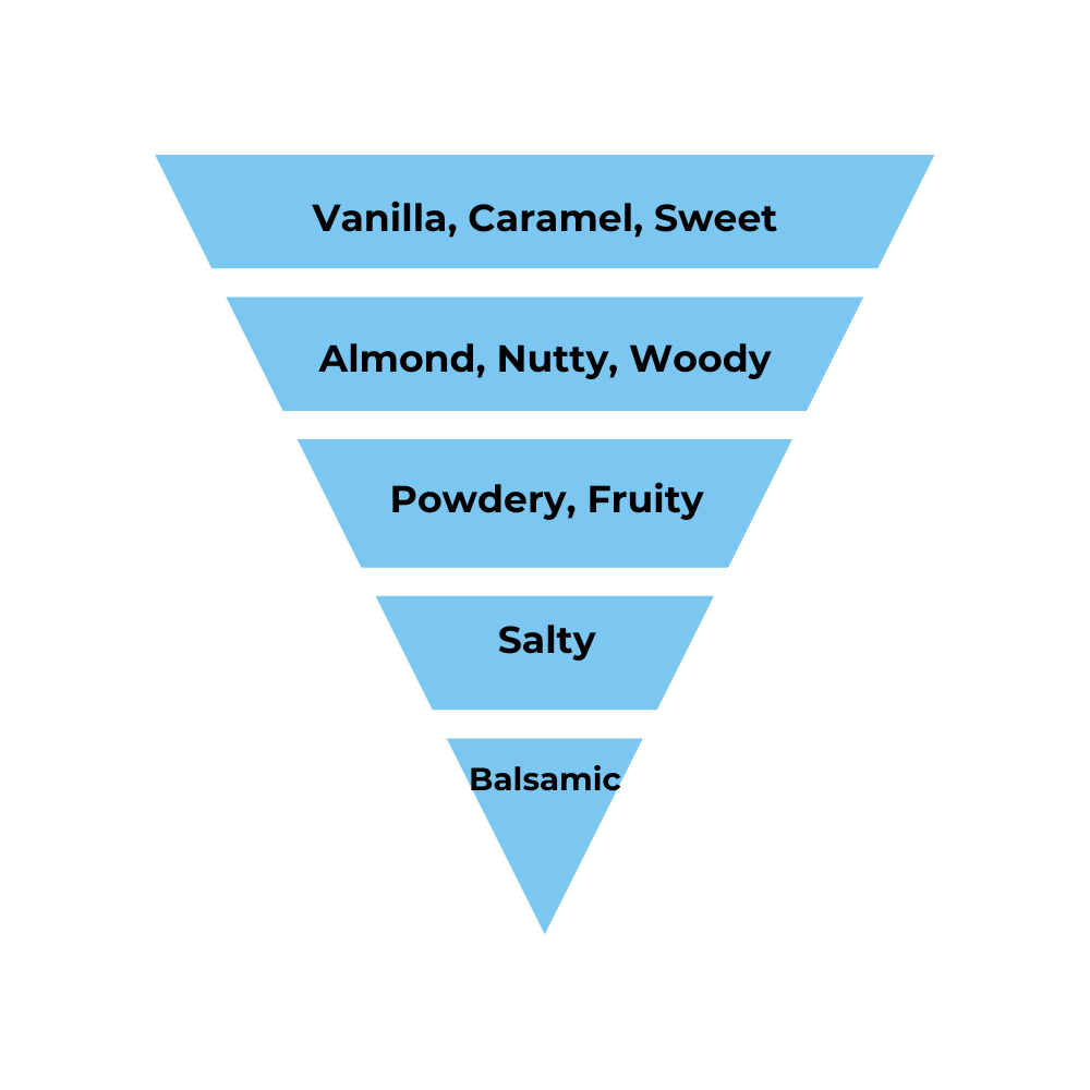 No.37 - Inspired by Brazilian Crush Cheirosa 62 - Air Vent