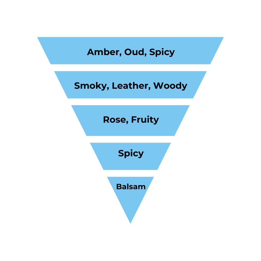 No.04 - Inspired by Louis Vuitton Ombre Nomade