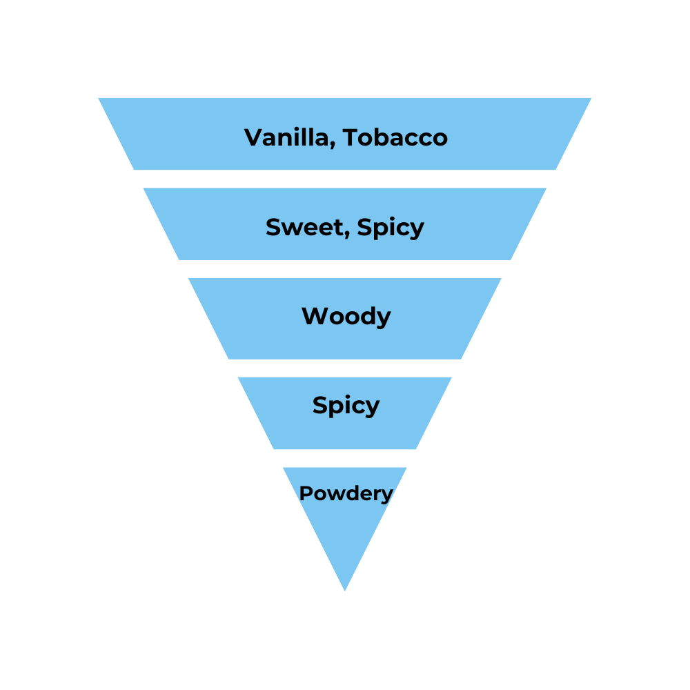 No.08 - Inspired by Tom Ford Tobacco Vanille