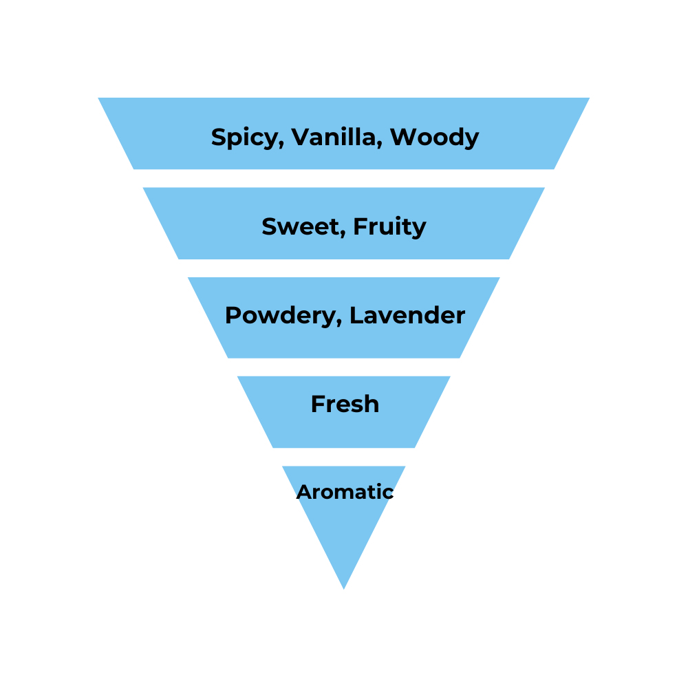 No.09 - Inspired by Tom Ford Oud Wood