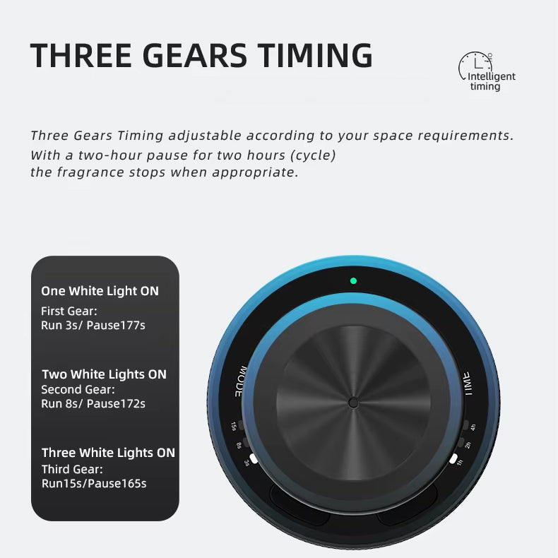 Smart Electric Car Diffuser – Car Scent